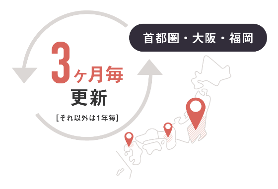BIZMAPS更新体制画面のキャプチャー画像
